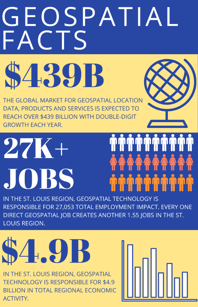 Geospatial Facts infographic