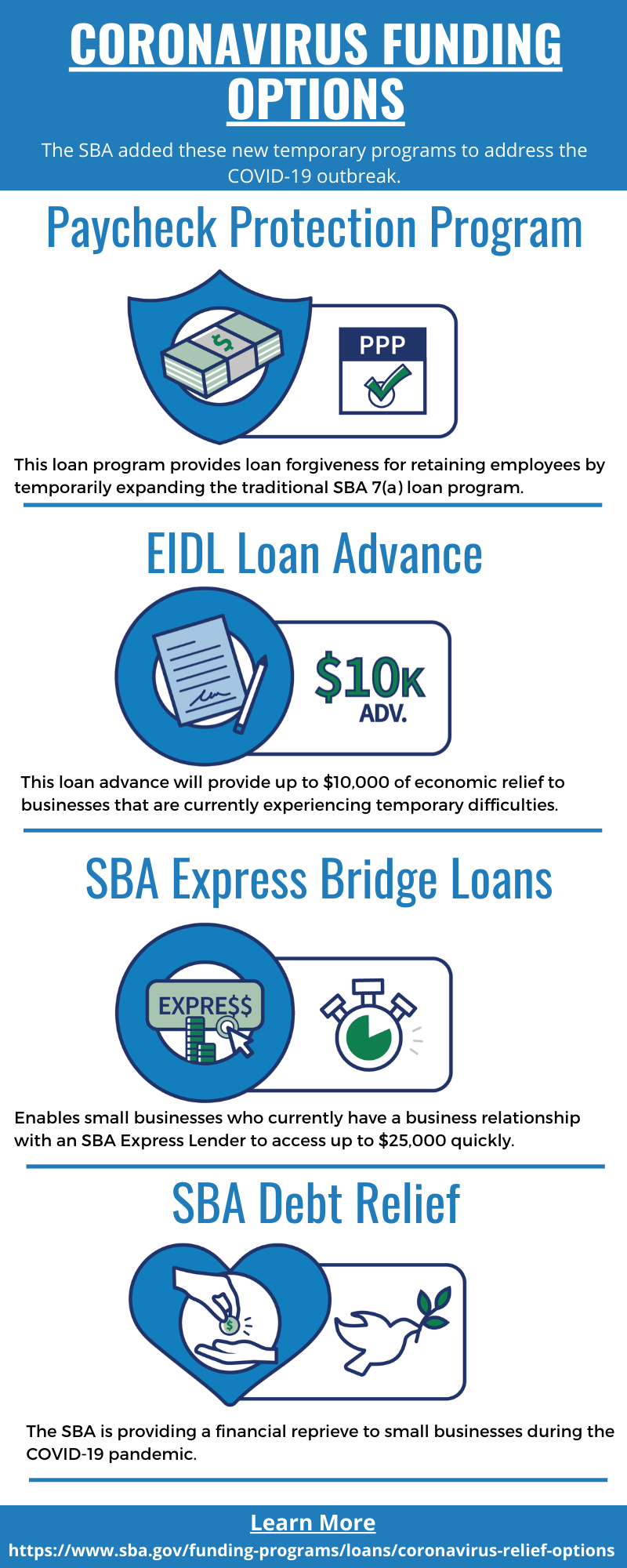 Coronavirus Funding options infographic