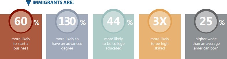 Source: Mosaic Project. The data above,  for the St. Louis MSA in 2012, helped galvanize support for starting the Mosaic Project.