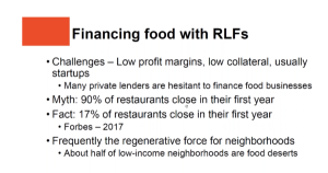 Financing Food with RLFs