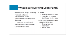 What is revolving loan fund?