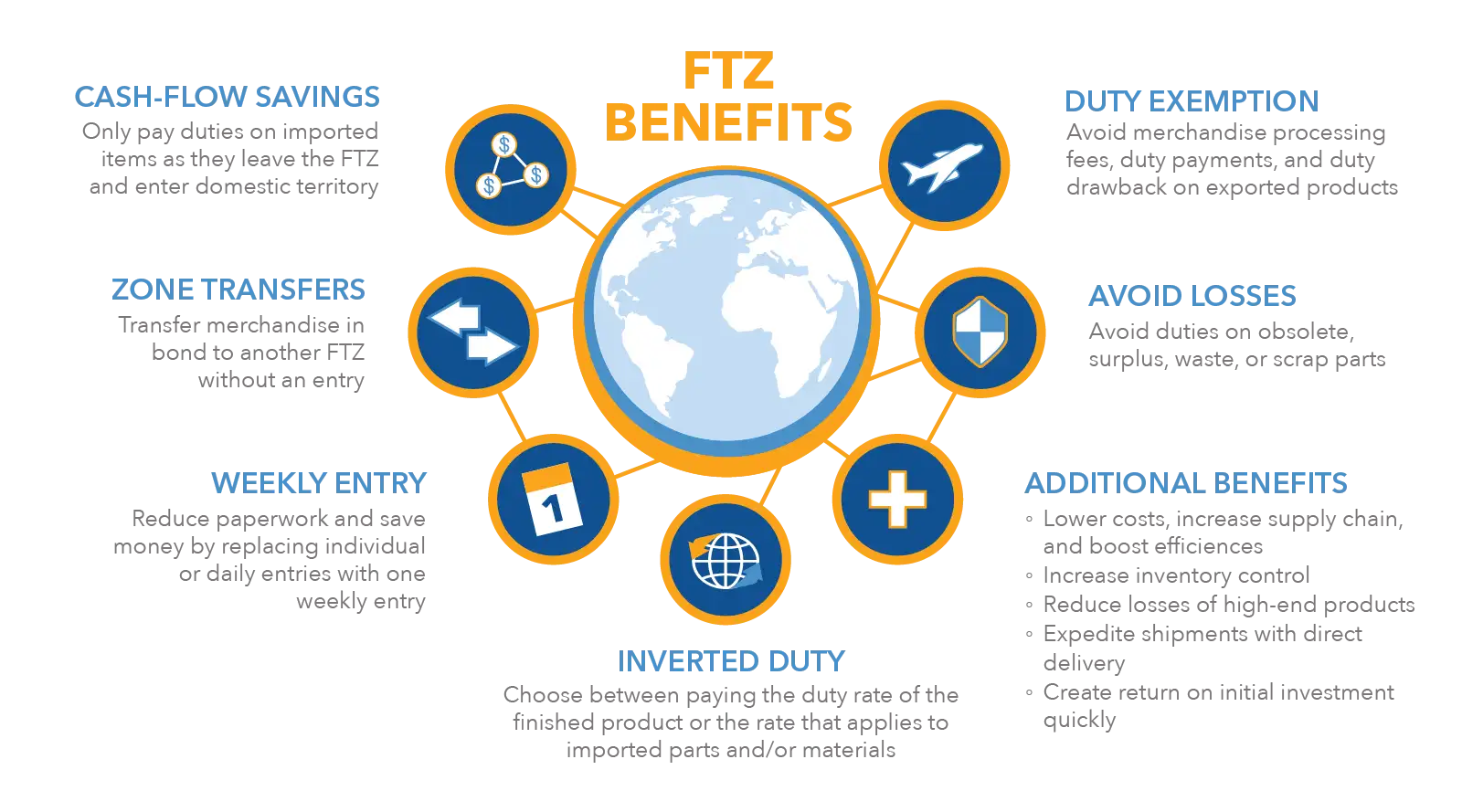 FTZ-Benefits-Text